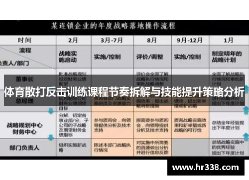 体育散打反击训练课程节奏拆解与技能提升策略分析