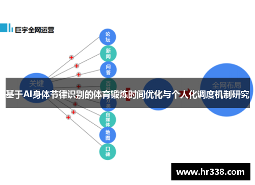 基于AI身体节律识别的体育锻炼时间优化与个人化调度机制研究