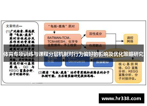 体育专项训练与课程分层机制对行为偏好的影响及优化策略研究