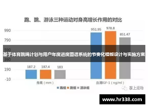 基于体育跳绳计划与用户年度进度图谱系统的节奏化模板设计与实施方案